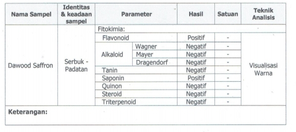 Hubungan Ilmu Fitokimia dengan Mutu Obat Herbal - 8